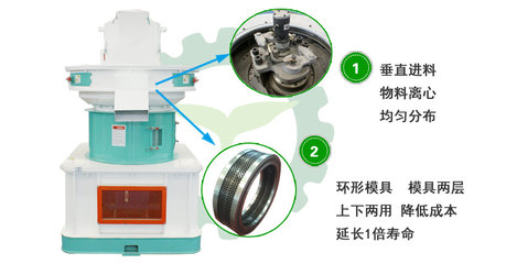 生物質顆粒機 投資前景廣闊，技術服務賦能能源可持續發展