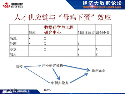 林漳希教授談新興中的數(shù)據(jù)科學(xué)與工程 教育咨詢(xún)服務(wù)的深度解析